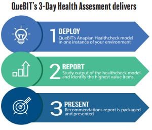 Anaplan Health Assesment